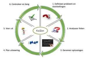 Kaizen model image