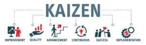 Kaizen model six steps