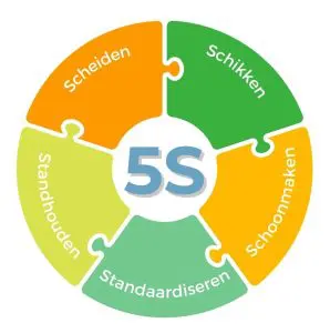 5S-methode