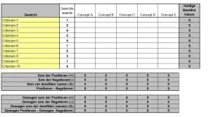 Pugh Matrix