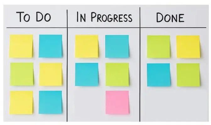kanban bord