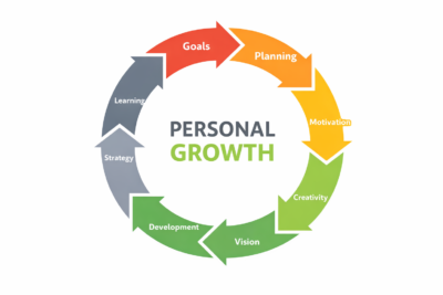 Coaching _ Personal Growth